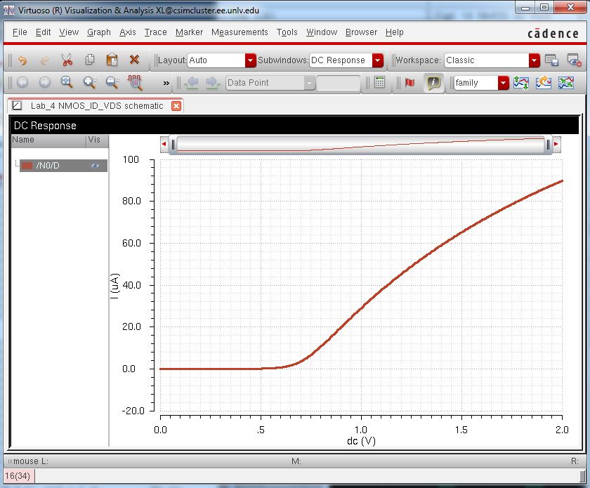 http://cmosedu.com/jbaker/courses/ee421L/f15/students/silics/Lab4/NMOS_ID_VGS_sim.JPG