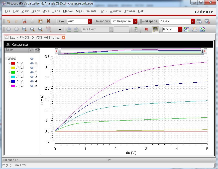 http://cmosedu.com/jbaker/courses/ee421L/f15/students/silics/Lab4/PMOS_ID_VSD_sim.JPG