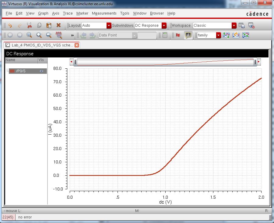 http://cmosedu.com/jbaker/courses/ee421L/f15/students/silics/Lab4/PMOS_ID_VSG_sim.JPG