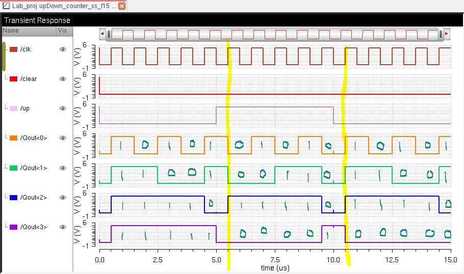 http://cmosedu.com/jbaker/courses/ee421L/f15/students/silics/proj/Sim_counter_up-and-down.JPG