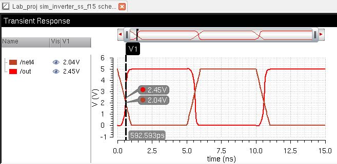 http://cmosedu.com/jbaker/courses/ee421L/f15/students/silics/proj/inverter_transient_behavior-td.JPG