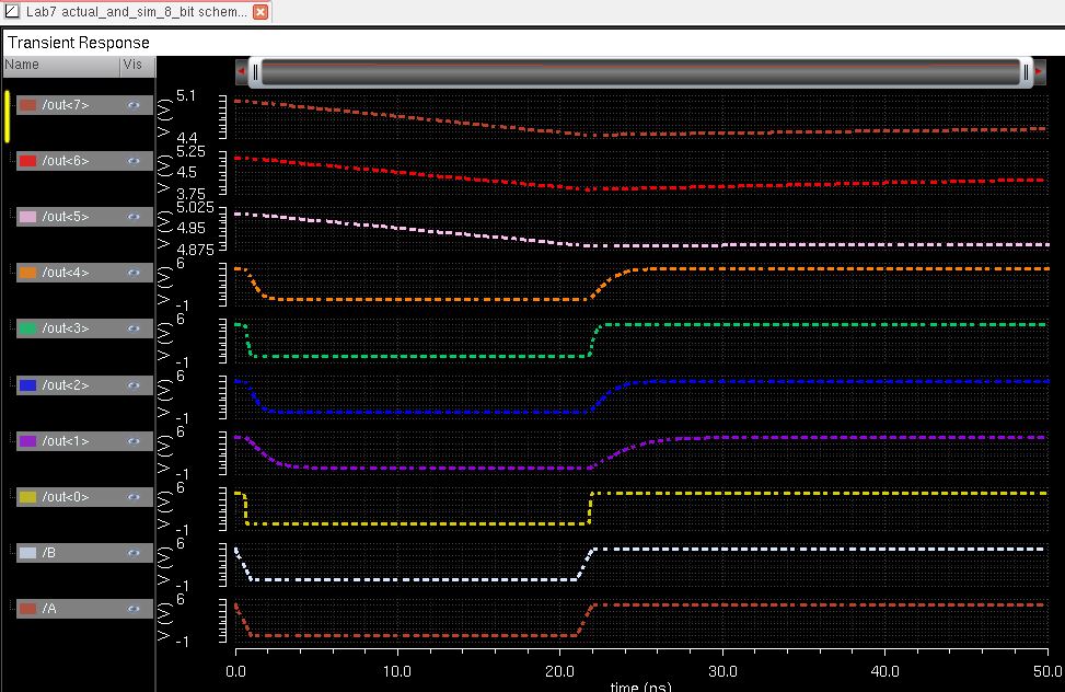 http://cmosedu.com/jbaker/courses/ee421L/f15/students/vrigiank/Lab7/Images/and_8_bit_sim_results.JPG