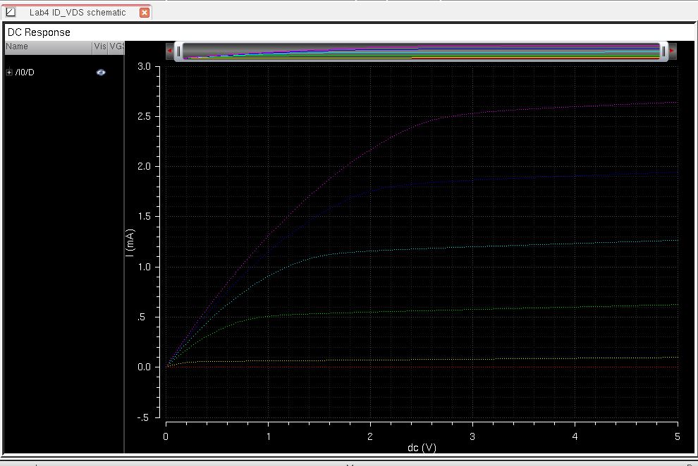 http://cmosedu.com/jbaker/courses/ee421L/f15/students/vrigiank/lab4/images/1st%20experiment%20IV%20curve.JPG