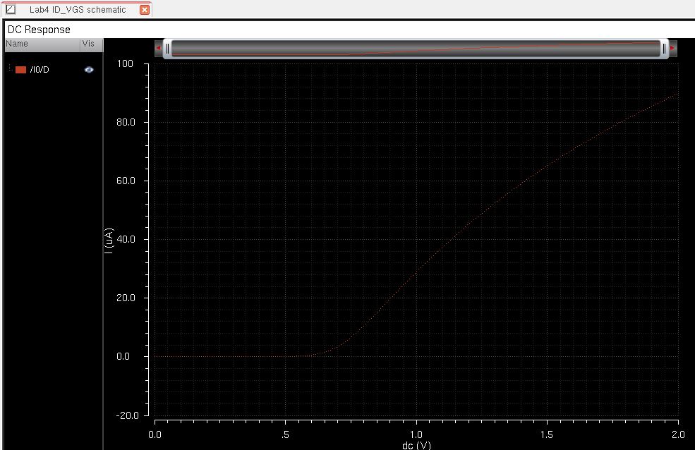 http://cmosedu.com/jbaker/courses/ee421L/f15/students/vrigiank/lab4/images/2nd%20experiment%20curve.JPG