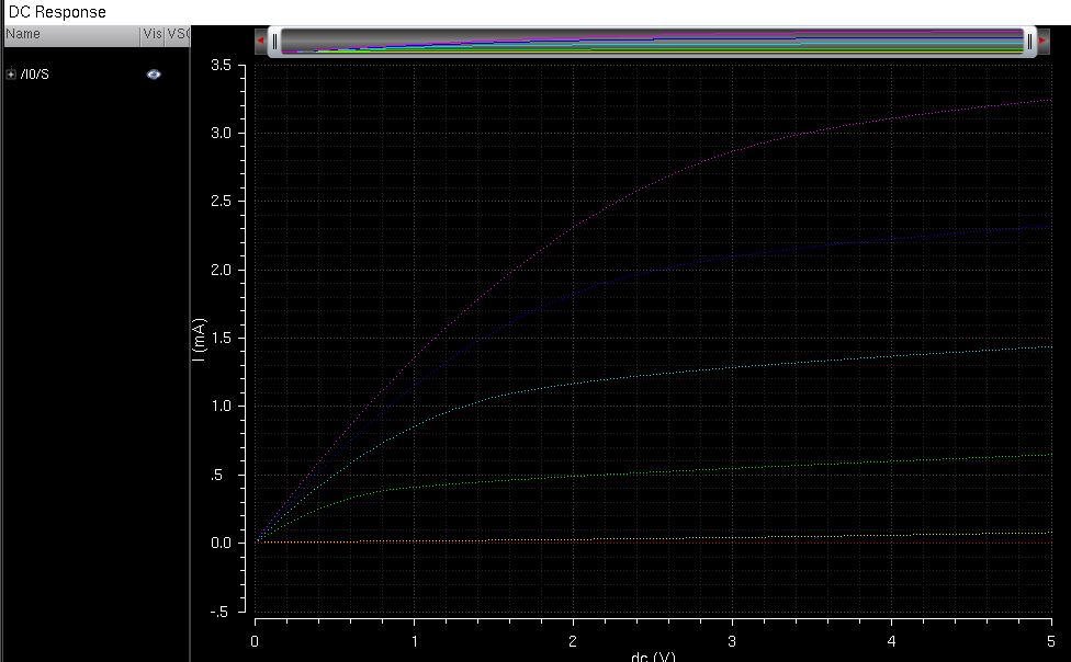 http://cmosedu.com/jbaker/courses/ee421L/f15/students/vrigiank/lab4/images/3rd%20experiment%20curve.JPG