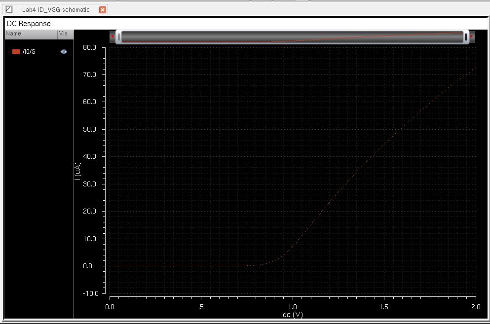 http://cmosedu.com/jbaker/courses/ee421L/f15/students/vrigiank/lab4/images/4th%20experiment%20curve.JPG