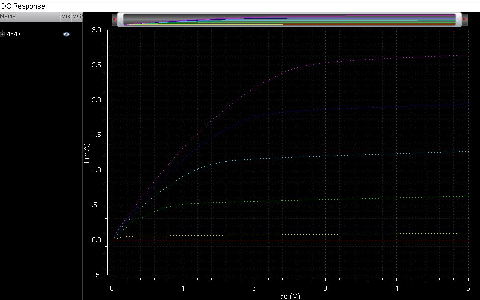 http://cmosedu.com/jbaker/courses/ee421L/f15/students/vrigiank/lab4/images/NMOSIV%20curves.JPG