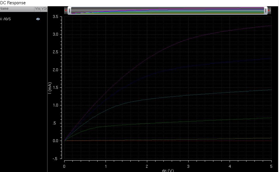 http://cmosedu.com/jbaker/courses/ee421L/f15/students/vrigiank/lab4/images/PMOS_IV%20extracted%20curve.JPG