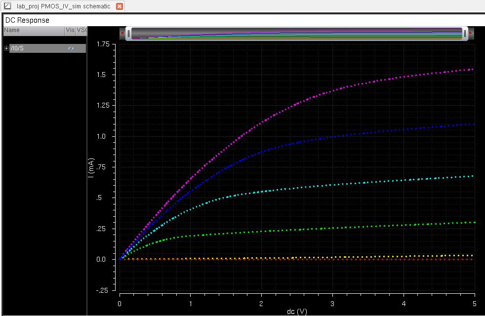 http://cmosedu.com/jbaker/courses/ee421L/f15/students/vrigiank/proj/images/PMOS_curves.JPG