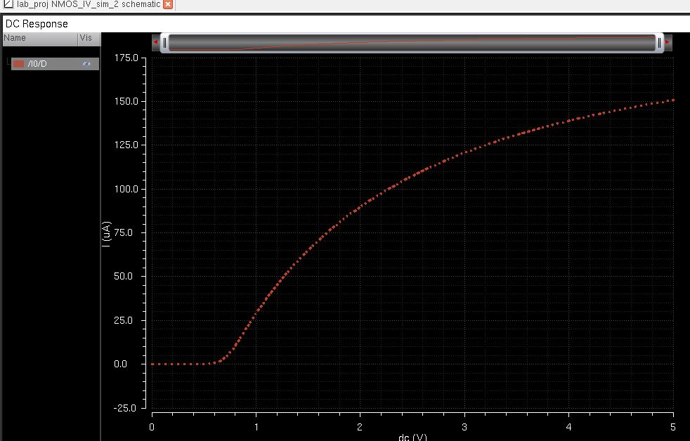 http://cmosedu.com/jbaker/courses/ee421L/f15/students/vrigiank/proj/images/nmos_curve_2.JPG