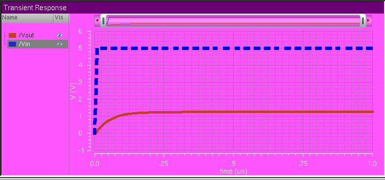 http://cmosedu.com/jbaker/courses/ee421L/f15/students/willi131/Lab%202/Lab2%20Images/10.%20Cap%20and%20Res%20Graph.PNG