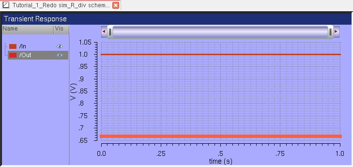 http://cmosedu.com/jbaker/courses/ee421L/f15/students/willi131/Lab%203/Lab%203%20Pics/4.%20Schem%20With%20Symbol%20Graph.PNG