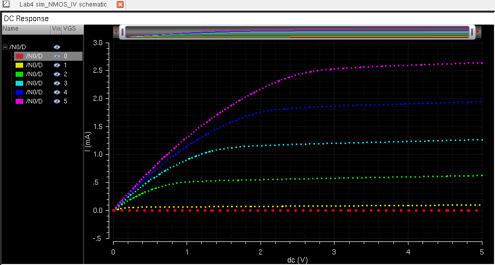 http://cmosedu.com/jbaker/courses/ee421L/f15/students/willi131/Lab%204/Lab4%20PL%20Pics/3.%20IV_VDS1_Output.PNG