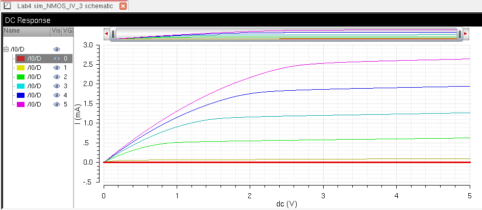 http://cmosedu.com/jbaker/courses/ee421L/f15/students/willi131/Lab%204/PreLab4%20Pics/2.%20Symbol%20Schematic%20Graph.PNG