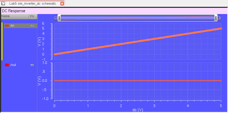 http://cmosedu.com/jbaker/courses/ee421L/f15/students/willi131/Lab%205/Lab%20Pics/10.%20Sim%20Inverter%20Output_a.PNG