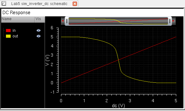 http://cmosedu.com/jbaker/courses/ee421L/f15/students/willi131/Lab%205/Lab%20Pics/12.%20Sim%20Inverter%20Correct%20Output_b.PNG