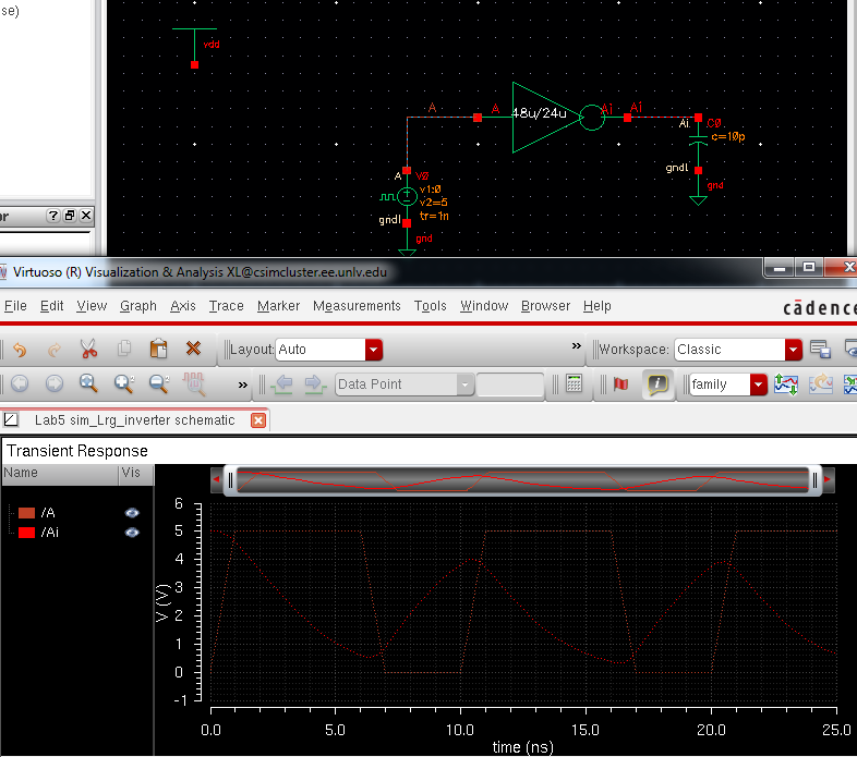 http://cmosedu.com/jbaker/courses/ee421L/f15/students/willi131/Lab%205/Lab%20Pics/PostLab5/10.%20m4%20Inverter%20sim%2010pF.PNG