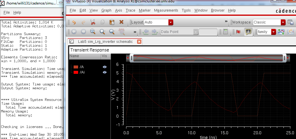 http://cmosedu.com/jbaker/courses/ee421L/f15/students/willi131/Lab%205/Lab%20Pics/PostLab5/17.%20m4%20Inverter%20Ultrasim%2010pF.PNG