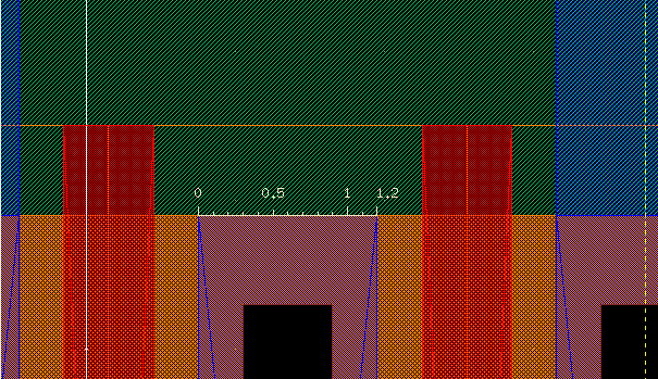 http://cmosedu.com/jbaker/courses/ee421L/f15/students/willi131/Lab%206/Lab6%20pics/9.%20Ruler%20for%20Path.PNG