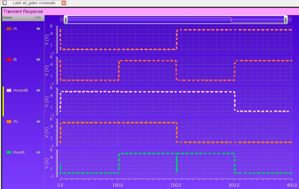 http://cmosedu.com/jbaker/courses/ee421L/f15/students/willi131/Lab%206/PostLab6%20Pics/14.%20Gate%20Check%20Graph.PNG