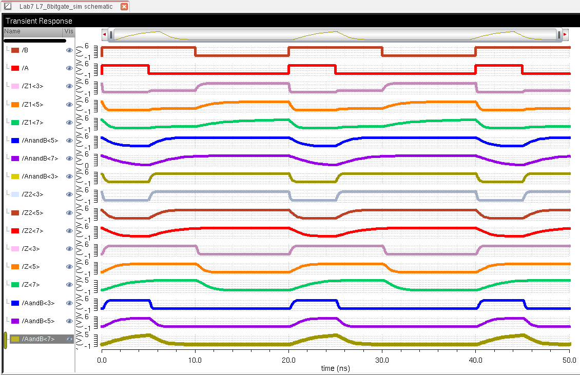 http://cmosedu.com/jbaker/courses/ee421L/f15/students/willi131/Lab%207/Lab%207%20Pics/21.%208bitGates%20Sim%20Graph.PNG