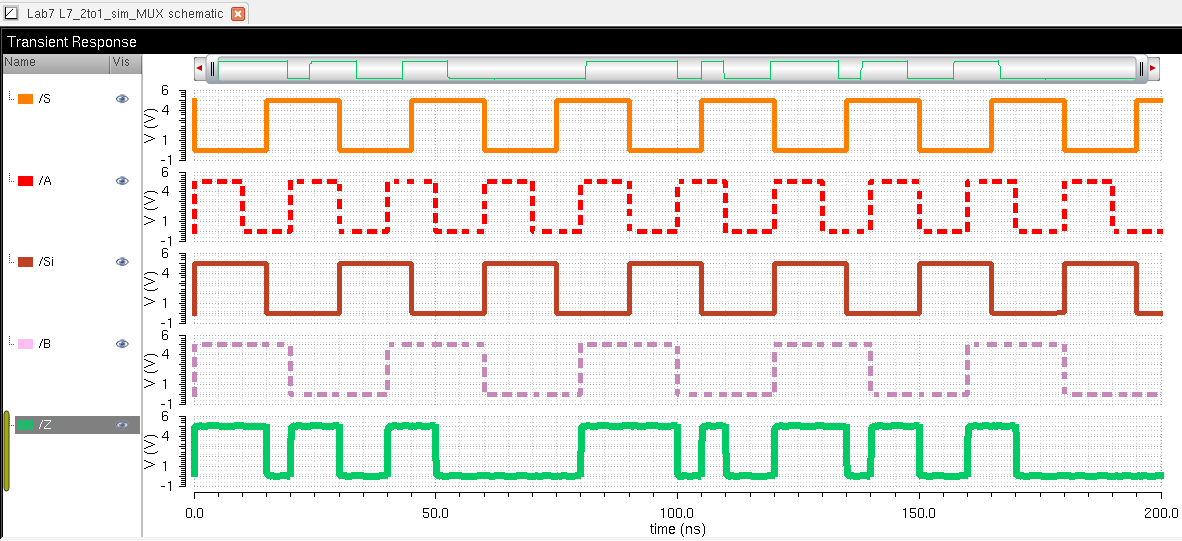 http://cmosedu.com/jbaker/courses/ee421L/f15/students/willi131/Lab%207/Lab%207%20Pics/25.%20MUX%202to1%20Sim%20Graph.PNG