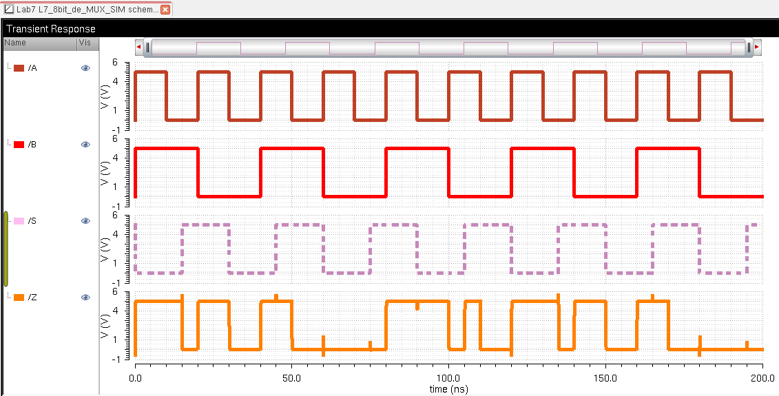 http://cmosedu.com/jbaker/courses/ee421L/f15/students/willi131/Lab%207/Lab%207%20Pics/29.%208bit%20MUX%20Sim%20Graph.PNG