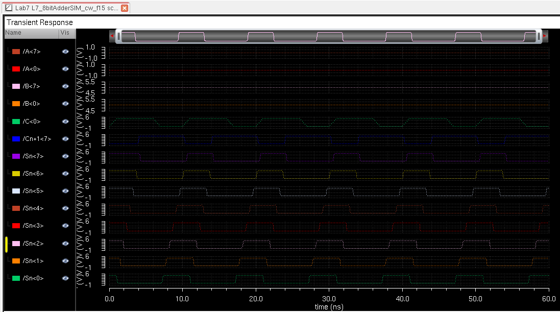 http://cmosedu.com/jbaker/courses/ee421L/f15/students/willi131/Lab%207/Lab%207%20Pics/34.%208bit%20Adder%20Sim%20Graph.PNG