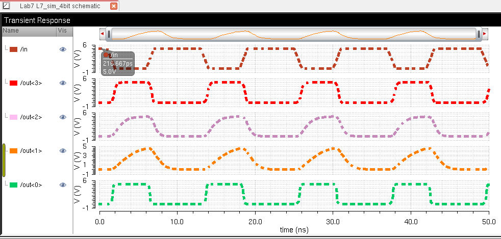 http://cmosedu.com/jbaker/courses/ee421L/f15/students/willi131/Lab%207/Lab%207%20Pics/6.%20Sim%20results%204bit.PNG