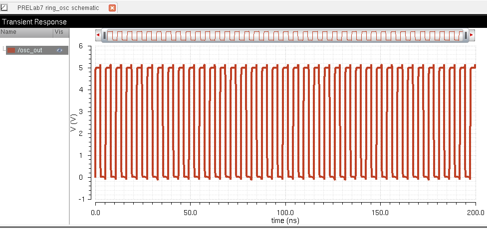 http://cmosedu.com/jbaker/courses/ee421L/f15/students/willi131/Lab%207/PreLab7%20Pics/3.%20Oscil%20Graph.PNG