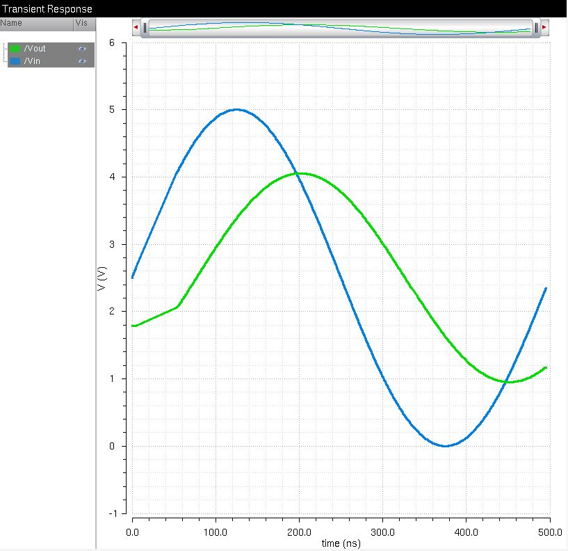 http://cmosedu.com/jbaker/courses/ee421L/f16/students/nelsoz1/lab2/sim3_my_DAC_10pF_C.JPG