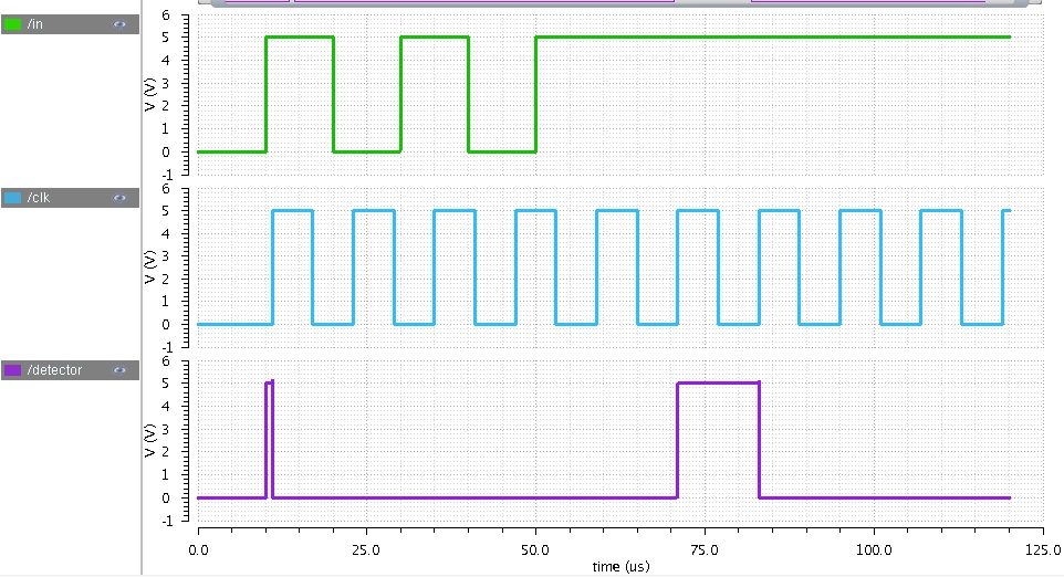 http://cmosedu.com/jbaker/courses/ee421L/f16/students/nelsoz1/project/extracted_sims1.jpeg