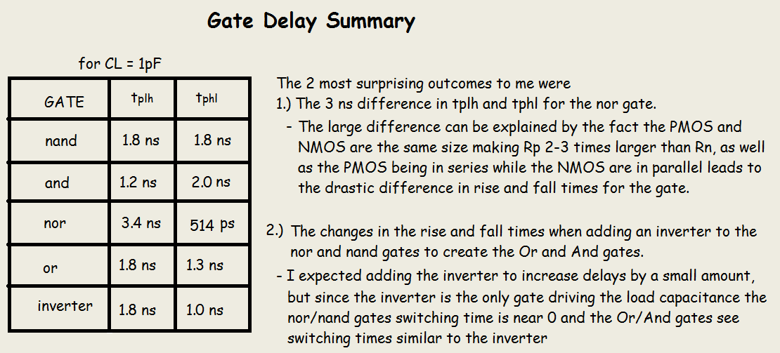 delay_summary.png