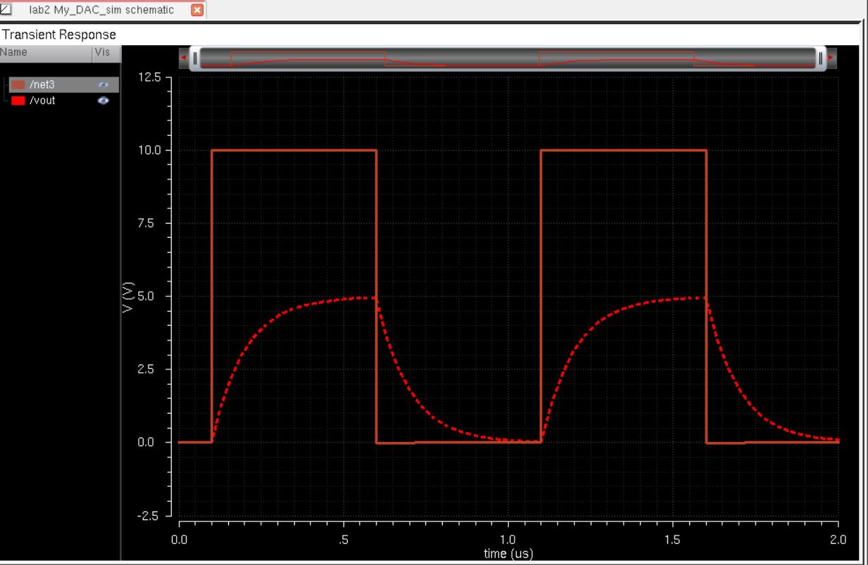 http://cmosedu.com/jbaker/courses/ee421L/f18/students/gebreb1/lab2/simulation%201.JPG