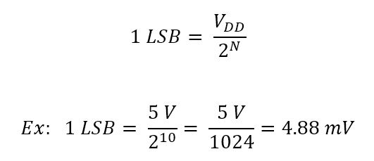 How to Determine the Least Significant Bit (LSB)