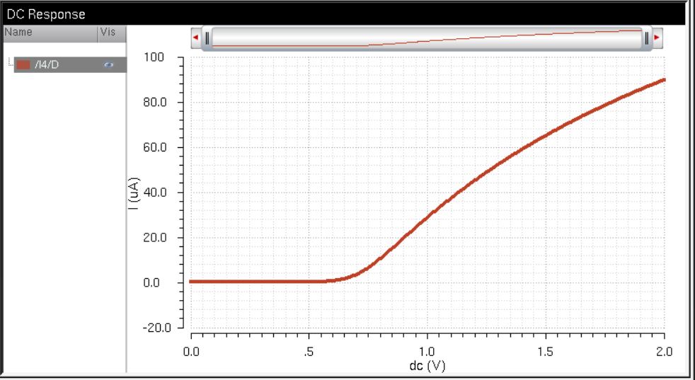 PMOS IV Simulation 2