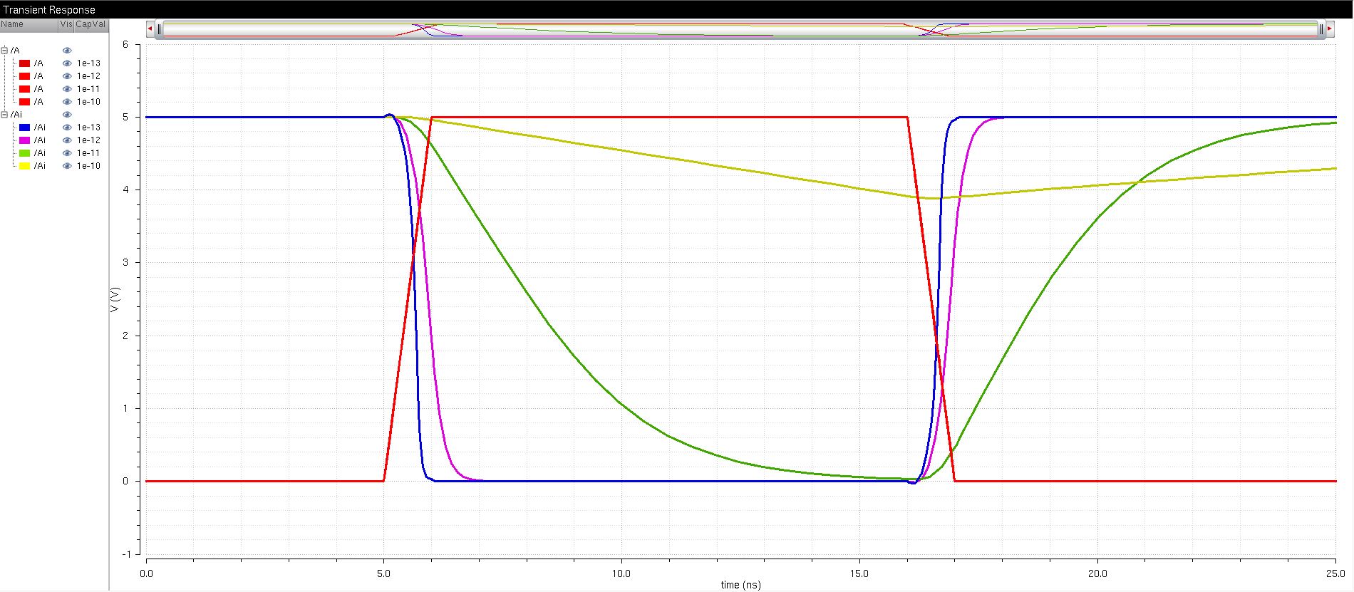 Inverter Sim Spectre 2