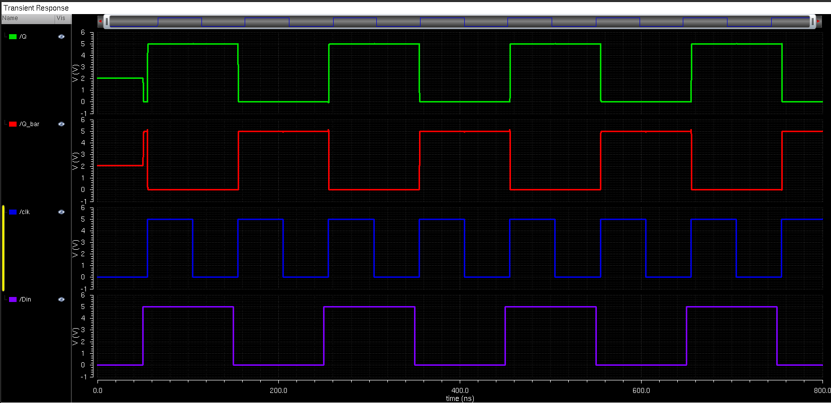 D Flip-Flop Simulation