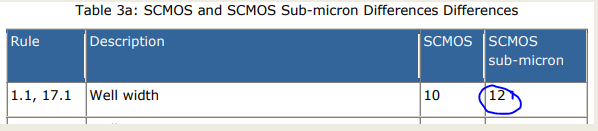 http://cmosedu.com/jbaker/courses/ee421L/f20/students/caox2/Lab3/snip_02.png