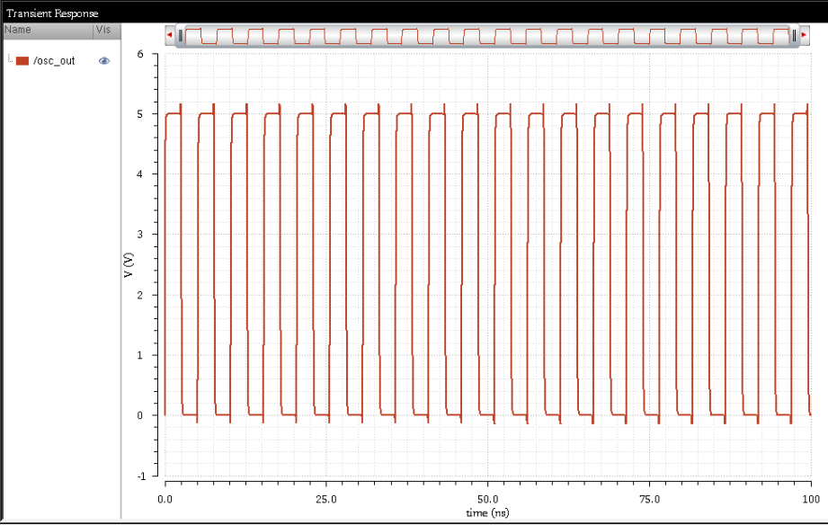Oscillator1 Waveform
