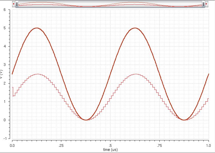 http://cmosedu.com/jbaker/courses/ee421L/f20/students/micheauq/Lab%202/Images/Lab%202%20-%2013.JPG