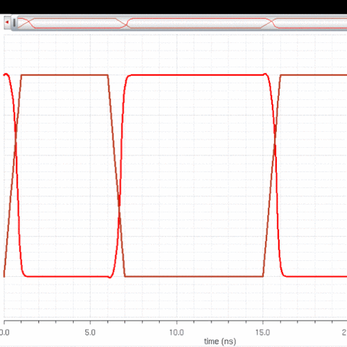 http://cmosedu.com/jbaker/courses/ee421L/f20/students/micheauq/Lab%205/Images/12u_inverter_sim.gif