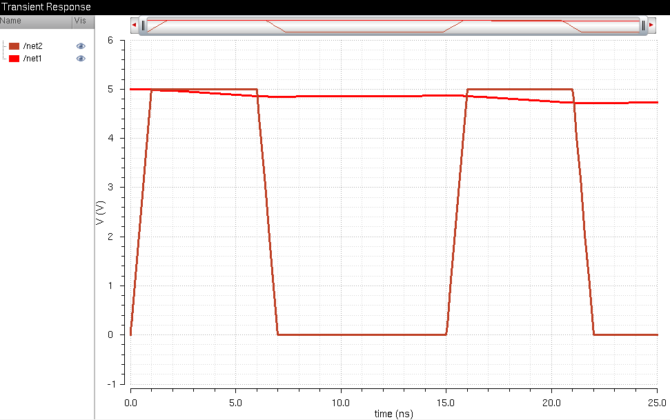 http://cmosedu.com/jbaker/courses/ee421L/f20/students/micheauq/Lab%205/Images/Inverter_100p_sim.PNG