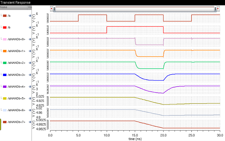 http://cmosedu.com/jbaker/courses/ee421L/f20/students/micheauq/Lab%207/Images/NAND2_8bit_out.PNG