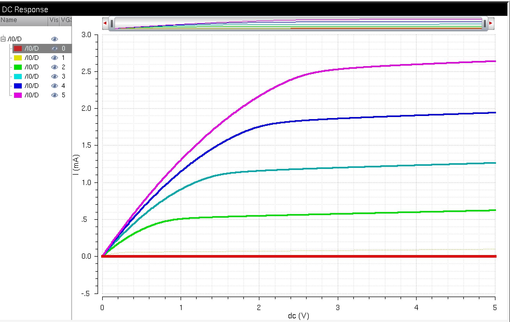 http://cmosedu.com/jbaker/courses/ee421L/f21/students/acevesfr/Labs/Lab%204/s15.JPG