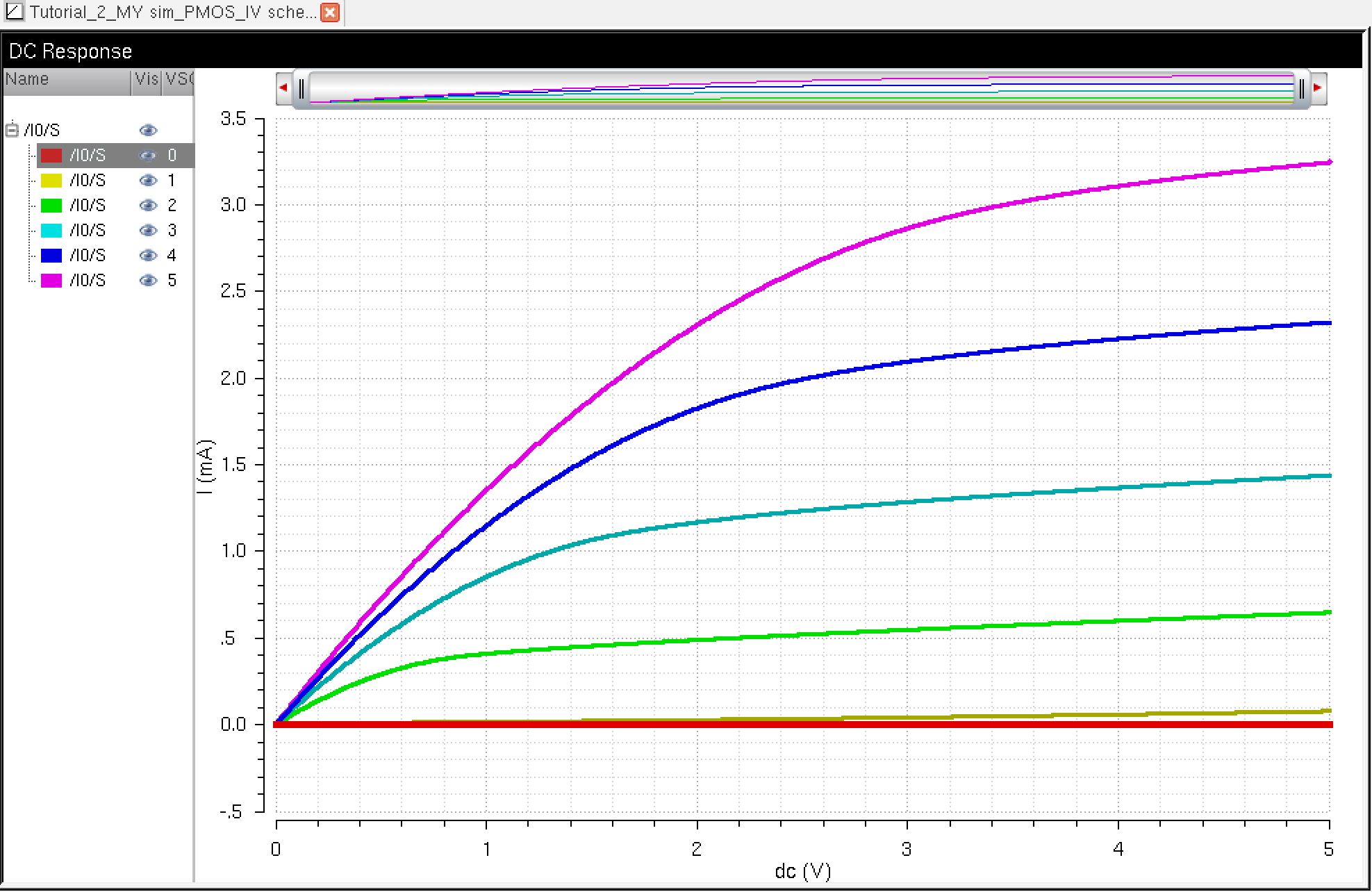 http://cmosedu.com/jbaker/courses/ee421L/f21/students/acevesfr/Labs/Lab%204/s27.JPG