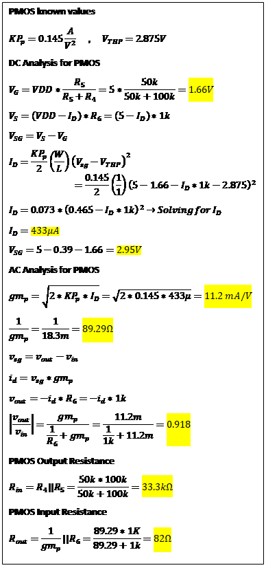 Text Box: PMOS known values
KP_p=0.145 A/V^2       ,     V_THP=2.875V
DC Analysis for PMOS
V_G=VDD*R_5/(R_5+R_4 )=5*50k/(50k+100k)=1.66V
V_S=〖(VDD-I〗_D)*R_6=〖(5-I〗_D)*1k
V_SG=V_S-V_G
I_D=(KP_p)/2 (W/L) (V_sg-V_THP )^2=0.145/2 (1/1) (5-1.66-I_D*1k-2.875)^2
I_D=0.073*(0.465-I_D*1k)^2→Solving for I_D
I_D=433μA
V_SG=5-0.39-1.66=2.95V
AC Analysis for PMOS
gm_p=√(2*KP_p*I_D )=√(2*0.145*433μ)=11.2 mA/V
1/(gm_p )=1/18.3m=89.29Ω
v_sg=v_out-v_in
i_d=v_sg*gm_p
v_out=-i_d*R_6=〖-i〗_d*1k
|v_out/v_in |=(gm_p)/(1/R_6 +gm_p )=11.2m/(1/1k+11.2m)=0.918
PMOS Output Resistance
R_in=R_4 ||R_5=(50k*100k)/(50k+100k)=33.3kΩ
PMOS Input Resistance
R_out=1/(gm_p )||R_6=(89.29*1K)/(89.29+1k)=82Ω
