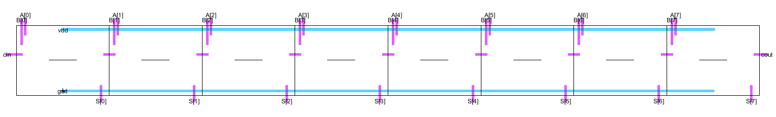 8-bit full-adder layout closed