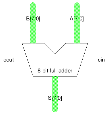 Simulation schematic for 8-bit full-adder