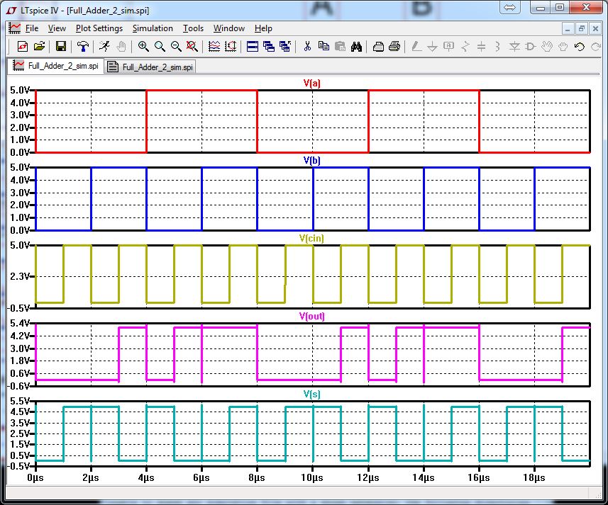 Full_Adder_sim_LTSpice.JPG